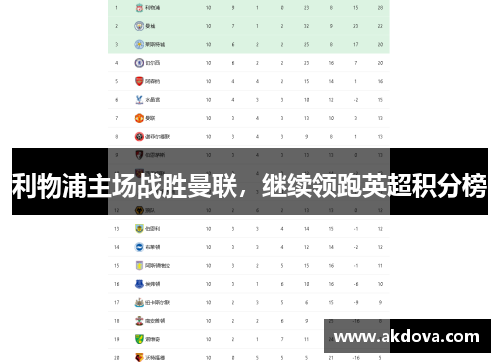 利物浦主场战胜曼联，继续领跑英超积分榜